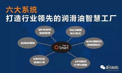 美合科技榮獲 LubTop2018 中國潤滑油行業年度OEM金牌服務商殊榮