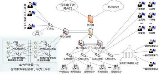 龍崗區(qū)全面推進(jìn)“一窗式”服務(wù)，開(kāi)啟政務(wù)服務(wù)與信息服務(wù)業(yè)務(wù)融合新篇章